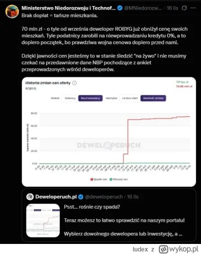 Iudex - Jak do tego doszło nie wiem...

#nieruchomosci