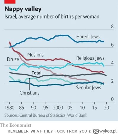 REMEMBERWHATTHEYTOOKFROM_YOU - @uminooq więcej studiowania Tory i Talmudu = więcej dz...