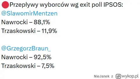 Bujak - Większość wyborców Konfederacji w 2020 popełniło błąd i “domknęło system” gło...