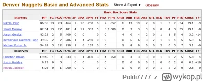 Poldi7777 - @Demon_Cleaner: Sezon temu nawet jak Murray się odpalał, a w najważniejsz...