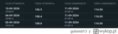 golomb13 - #gielda 

Zawsze skupuje jak czestotliwosc postow zyczacych niewidi ceny 9...