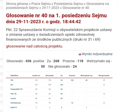 R187 - Link do wyników głosowania nad in vitro:
https://www.sejm.gov.pl/sejm10.nsf/ag...