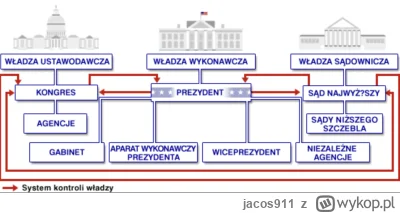 jacos911 - #nieruchomosci Gdzie na tym obrazku umieścilibyście deweloperów?