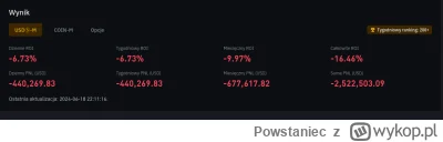 Powstaniec - Zajrzałem na statystyki jednego konta na Binance, które dodałem do obser...