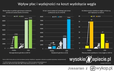 Jossarian - Krótki obraz polskiego górnictwa, biorąc po uwagę tylko lata 1975 do 2023...