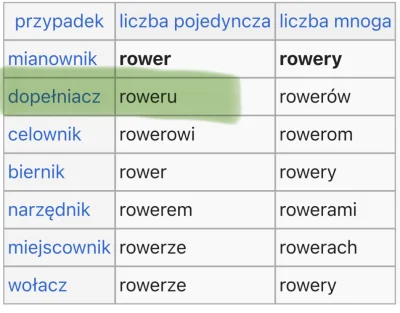 LukCzu - @Rustleman roweru