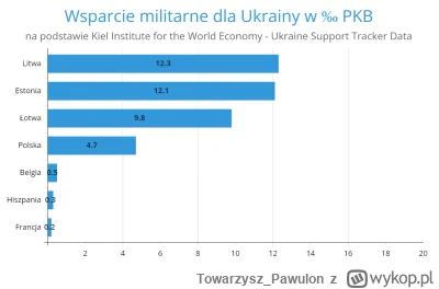 Towarzysz_Pawulon - @jozef-dzierzynski czyli słusznie chamsko atakuje USA z bardzo du...