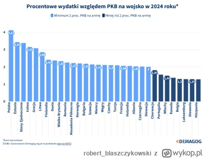 robert_blaszczykowski - @eduardo-garcia w sensie co jest nieźle dla Polski? Że histor...