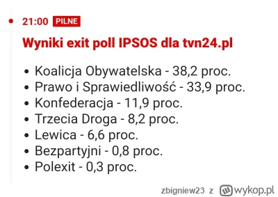 zbigniew23 - Jeśli to sie sprwadzi to duża przegrana dla PiS. 
#wybory