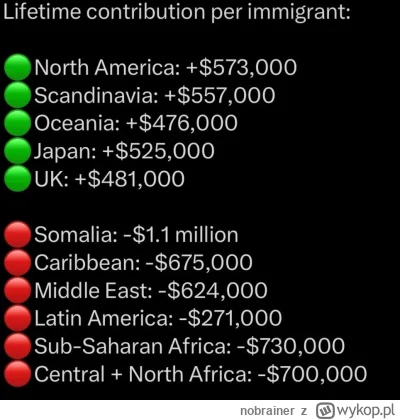 nobrainer - @ktos-z-przyszlosci: Mudzyni to sama bogactwo , replikujace sie wielokrot...