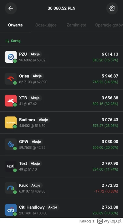 Kakoq - #gielda #emeryturazwykopem #ike
Screenshot zrobiony to chyba trzeba sprzedać ...