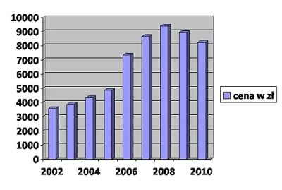 moim-skromnym-zdaniem - https://www.bankier.pl/wiadomosc/To-byla-ciekawa-dekada-na-wa...