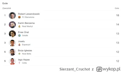 Sierzant_Cruchot - #lewandowski #fcbarcelona #laliga

Media: "Lewandowski się skończy...