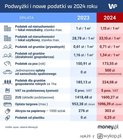 opk20 - #podatki #pis #polityka #polska #drozyzna #motoryzacja #nieruchomosci