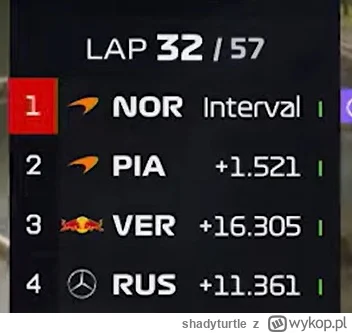 shadyturtle - #f1 na interach tak odskakiwać, ciekawe jak na suchym