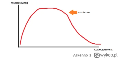 Arkenno - A oto profesjonalnie wykonany wykres dla montażysty ( ͡° ͜ʖ ͡°)
#famemma