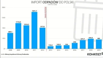 ortalionnajman - @Jariii: wapada to jeszcze gorzej dla peo