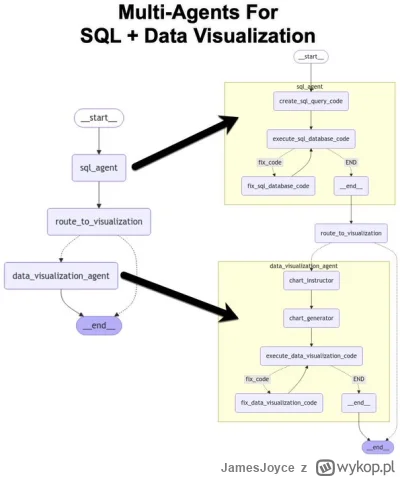JamesJoyce - #it #programowanie #programista15k #sztucznainteligencja #bazydanych #sq...