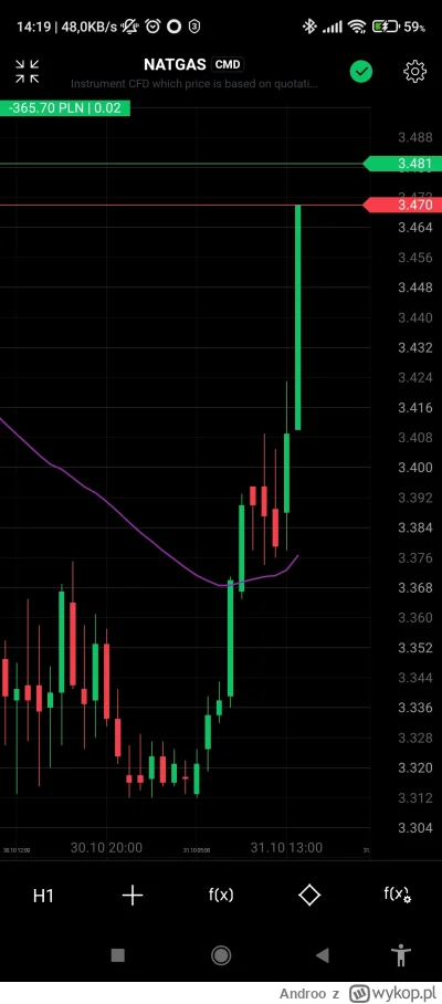 Androo - Ale gazik ssie, lepiej niż Sasha Grey

#gielda