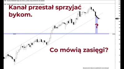 widmo82 - Czy niedźwiedzie zepchną spółkę aż tak nisko?
https://pl.tradingview.com/ch...