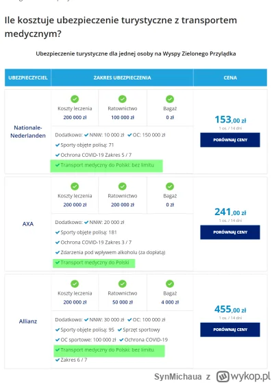 SynMichaua - Nie może być! 
W tekście brakuje ważnej informacji, czy miał ubezpieczen...