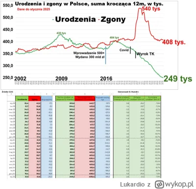 Lukardio - Tak 10-15 lat takiego spadku i będzie znacząca poprawa na rynku #nieruchom...
