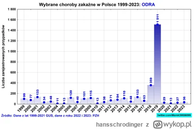 hansschrodinger - @ni0bi: @Last_Viking to znaczy że już po nas, trzęsę się i boję ( ͡...