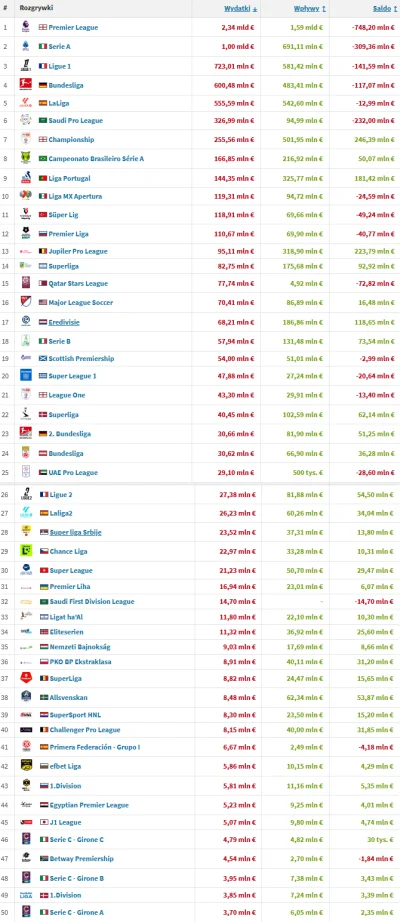 kyle_broflovsky - Eklapa w ogóle nie wydaje pieniędzy na transfery. Zaledwie 36 miejs...