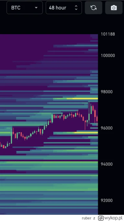 ruber - #kryptowaluty 
To co wywalamy longujących? :P