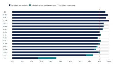 awres - Może mi ktoś powiedzieć dlaczego po 14 lutego 2022 jest taki wzrost nowych pr...