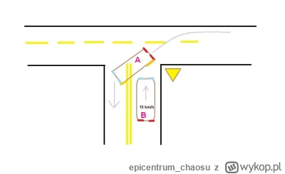 epicentrum_chaosu - Typowe skrzyżowanie. 2 - 3 razy w tygodniu jadąc jako pojazd B i ...
