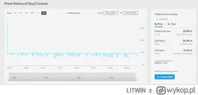 LITWIN - 2 lata temu było za 29.99 PLN.
https://gg.deals/dlc/dayz-livonia/

Odpowiedź...