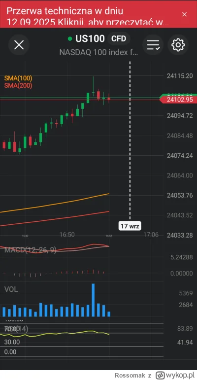 Rossomak - #gielda 
Formacja środkowego palca na wolumenie i wykresie minutowym oznac...