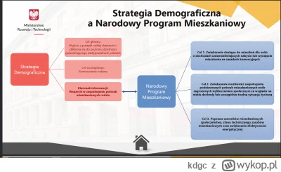 kdgc - #nieruchomosci  Piotr Uściński z PiS były sekretarz stanu w Ministerstwie Rozw...