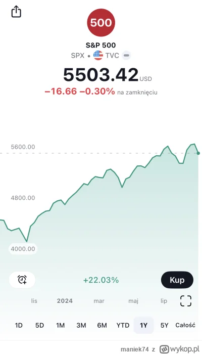 maniek74 - @wersalski_kasztaniQ a co takiego się stało? chodzi o to, ze SP500 jest ja...