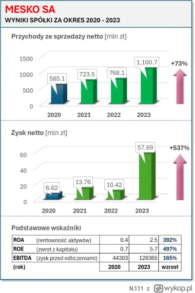 N331 - @funkmess: to patrz to. Na własnych siłach, bo MON nienawidzi polskiego przemy...