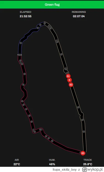 Supaskillzboy - dominacja genetyczna Robercika, a przy okazji Porsche nadal w walce n...