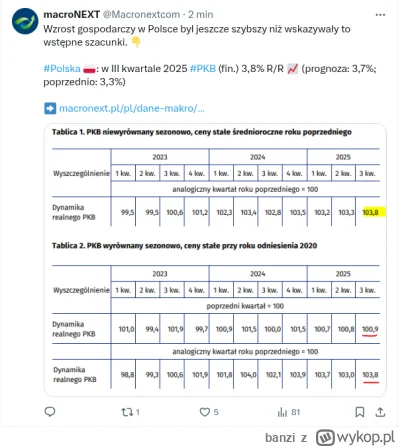 banzi - #gospodarka #ekonomia #gielda #inwestycje