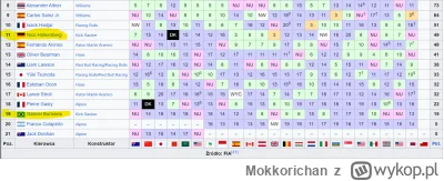 Mokkorichan - #f1 Gerwazy cisnący po Sainzie i Hulku.