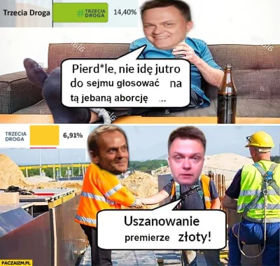 CowiekDebil - Wczoraj się pośpieszyłem i dałem Hołowni zawyżony wynik z exit poll, te...