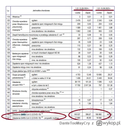 DanteTooMayCry - Nie dajcie się nabierać - od początku wakacji krzyczeli, że rośnie i...