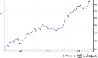 kiwors - @woj_st Wątpię bo mamy zupełnie inne ceny ropy i usd. Ropa do pln zdrożała o...