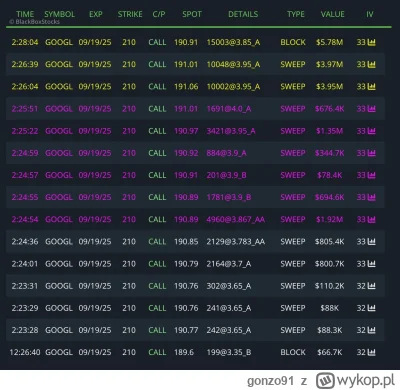 gonzo91 - #gielda #meczennicyalphabet
Bardzo dużo pieniążków już postawione na naszeg...