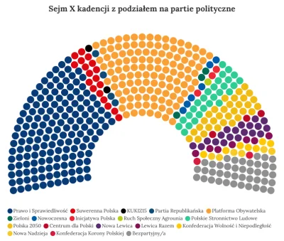 dean_corso - Powrót do lat 90 kek

#wybory
#sejm
#rzad