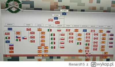 Renard15 - Wyciekł plan NATO dotyczący obrony krajów bałtyckich
#nato