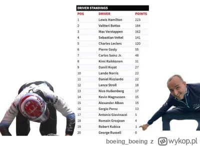 boeing_boeing - @dodi-lukebakio: miejscem Russella nie jest najwyższy stopień podium ...