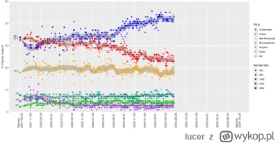 lucer - @solarris: Na dzisiaj Justin Trudeau przegrywa