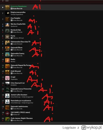Logytaze - Gardzę AI slopem, ale to co dzieje się na Spotify ładnie obrazuje na jakim...