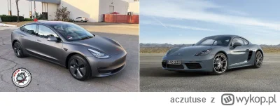 aczutuse - Zrobiłem porównanie odpowiadających sobie samochodów podobnej klasy.

+---...