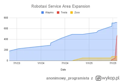 anonimowy_programista - Taka sytuacja na razie. Przydały by się jeszcze wykresy z lic...